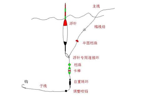 倒折標吃水線